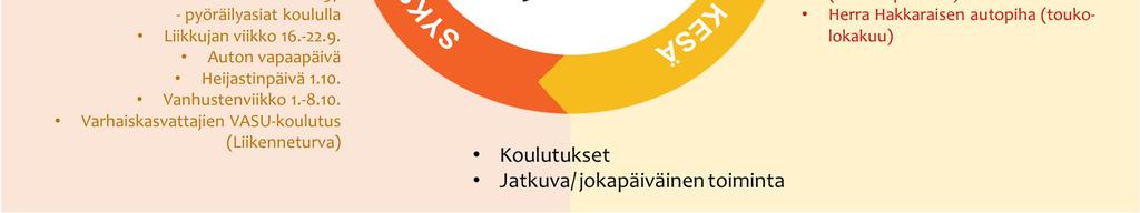 Turvalaitteiden ja apuvälineiden käytön lisäämisellä parannetaan itsenäisesti liikkuvien turvallisuutta.