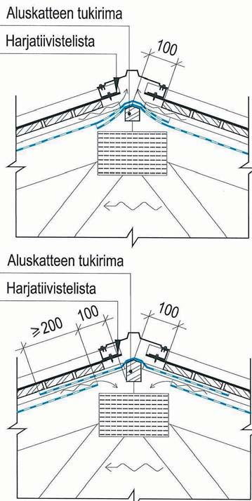 Samalla varmistetaan myös aluskatteen ja katelevyjen välissä olevan ilman pois pääsy joko harjatiivistelistan päistä tai harjalle asennettujen harjan tuuletuselementtien kautta.