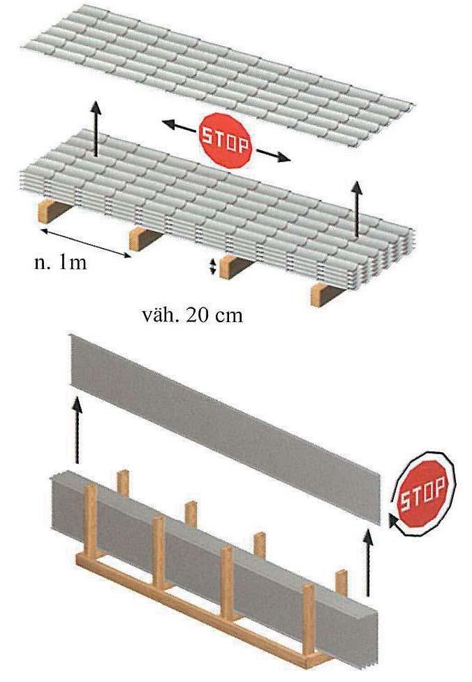 2 Tavaran vastaanotto ja käsittely 3 Aluskatteen ja ruoteiden asennus tiilikuviokatteille ja uraprofiileille 2.