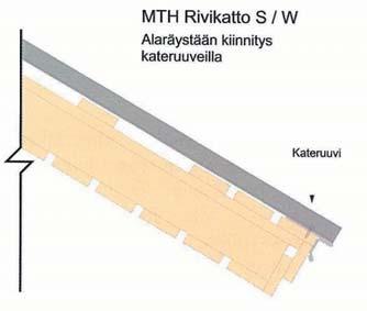 25x100 max 350 1200 32x100 max 350 Taulukoissa olevat mitat ovat maksimimittoja ruodelaudan keskestä keskelle.