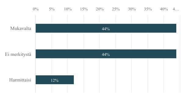 10. Miltä tuntuisi, jos koulusi olisi isompi kuin nykyinen koulusi?