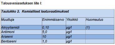 pitoisuuksina, joista voi aiheutua terveyshaittaa ihmisille.