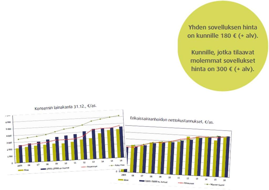 Kuntien tunnusluku- sekä palvelutoiminnan nettokustannusten aikasarjat Kuntatalousyksikössä ylläpidetään kahta excel-sovellusta, joissa esitetään pitkät aikasarjat kuntien keskeisistä talouden