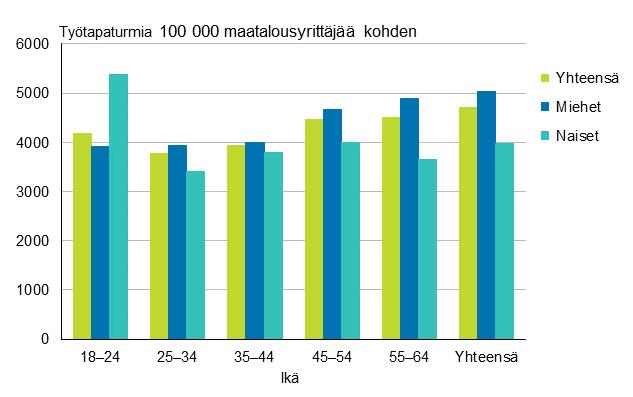 Kuvio 6.