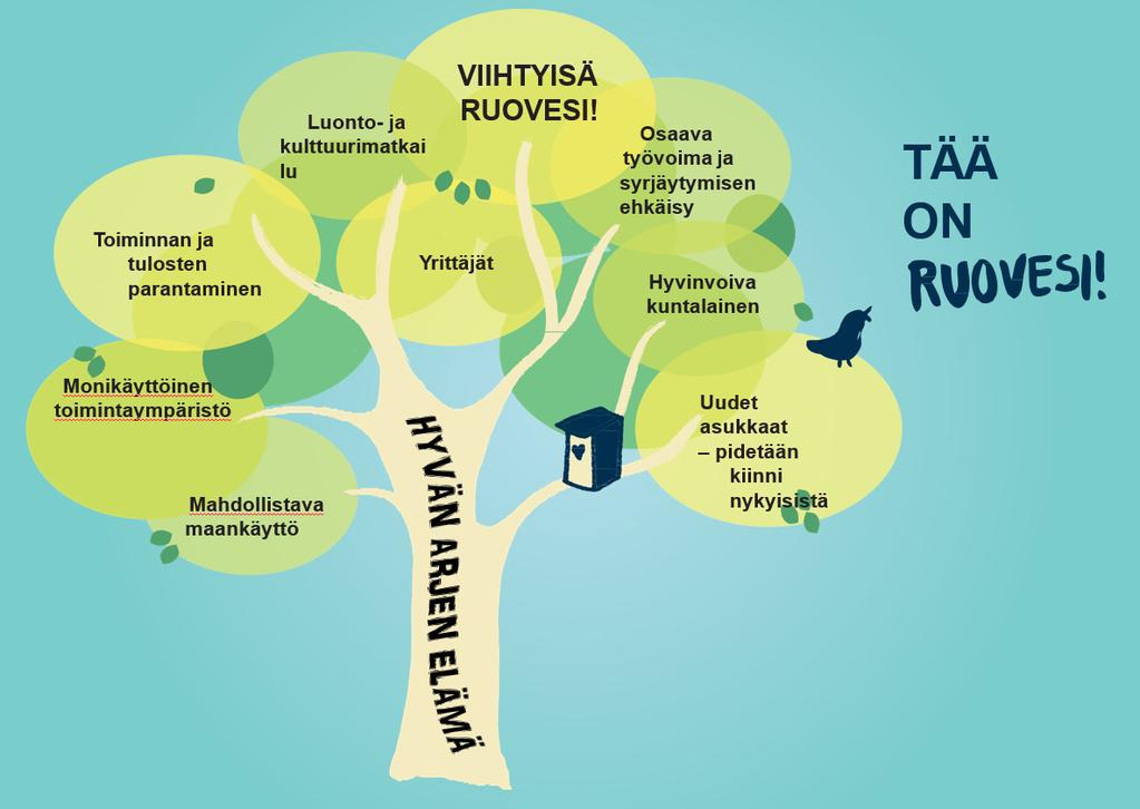 KAAVOITUSKATSAUS 2017-18 Kaavoituskatsauksen tarkoitus Maankäyttö- ja rakennuslain (MRL 7 ) mukaisesti kunnan tulee vähintään kerran vuodessa laatia katsaus kunnassa ja maakuntaliitossa vireillä