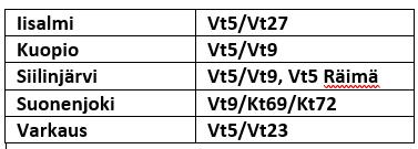 34 Maakuntakaavassa selvitysalueina osoitettavat HCT-terminaalien