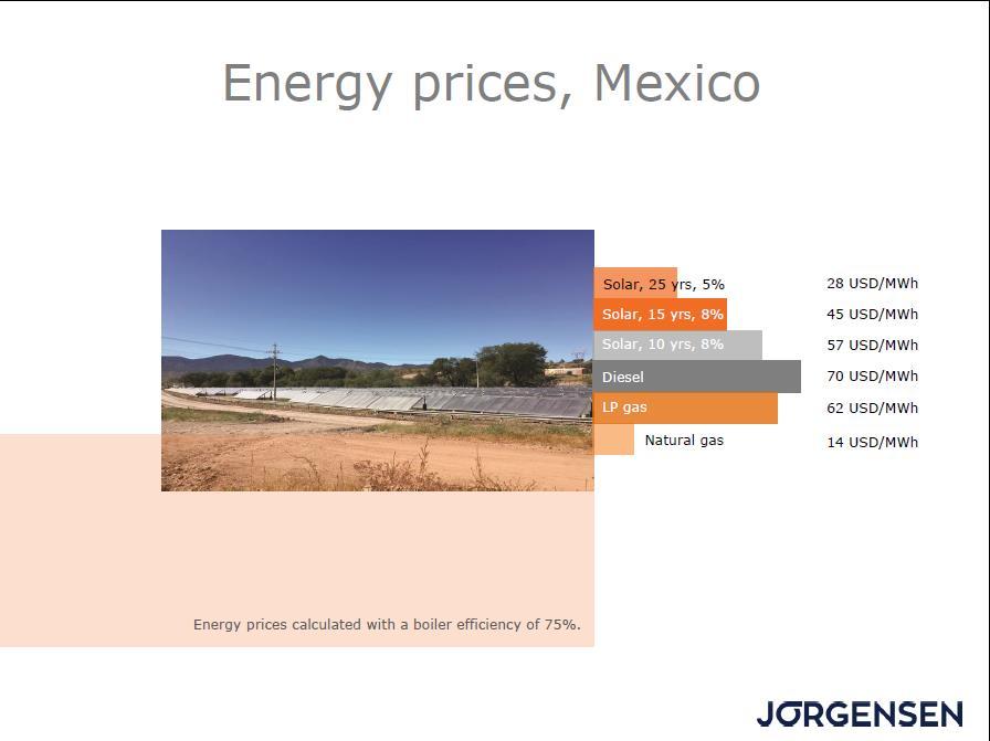 Solar very