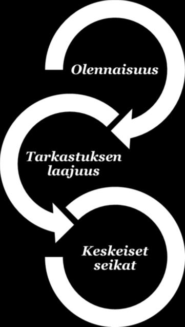 Tarkastuksen yleinen lähestymistapa Yhteenveto Konsernitilinpäätökselle määritetty olennaisuus on 6 miljoonaa euroa.