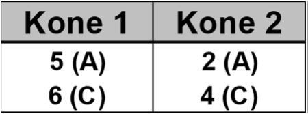 lajittele töiden työstöajat kahdella koneella kahteen listaan 2.