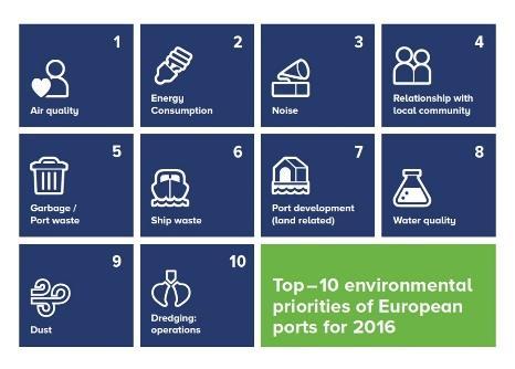 Nearest port is best port mikäli em sivun laskelmasta vähennetään Suomen Helsinki Joensuu osuus 460 km Ja lisätään helsinki joensuu laivamatkaa noin 570 km Niin kuorma auto kulutuksesta jää jäljelle
