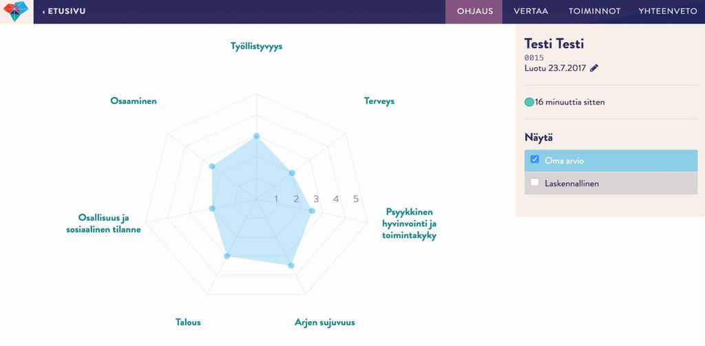 Käytössä maakunnan kunnissa useilla palvelualueilla