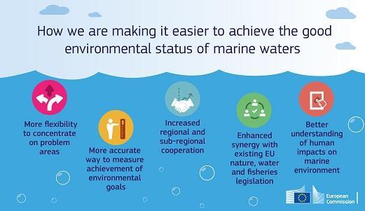 EU decisions that are mentioned in the MSP Meristrategiapuitedirektiivin directive toisen (1/2) toimeenpanokierroksen neuvoja joilla merien hyvä tila voidaan saavuttaa helpommin Miten voimme