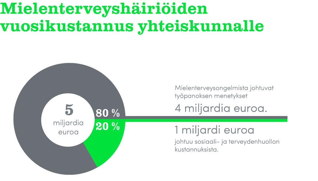 STM. Menetetyn työpanoksen