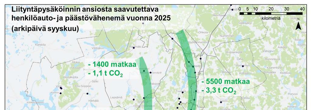 Korridoritarkastelu 2025, PYÖRÄT (kokonaisvaikutus) CO 2 -päästövähenemä on vajaa 15 t vuorokaudessa verrattuna tilanteeseen, jossa liityntäpaikkoja ei ole, kun huomioidaan myös paluumatka.