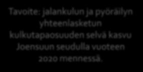 Viisaat työasiointimatkat hanke 2012 2012-2013 2013 2014 2015-2016 2020 Joensuun