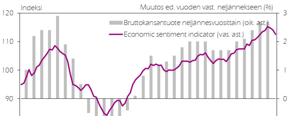 EUROALUEEN ECONOMIC SENTIMENT INDICATOR KUUKAUSITTAIN 2010:01