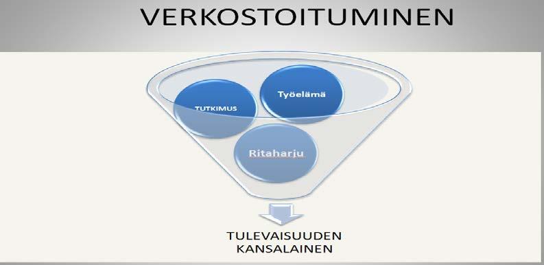 Kuva 10. Tulevaisuuden kansalainen, verkostoituminen Ritaharjun koulussa työelämän ja tutkimustyön kanssa. Teknologia. Teknologia on osa ihmisenä kasvamista, se on väline, ei tavoite.