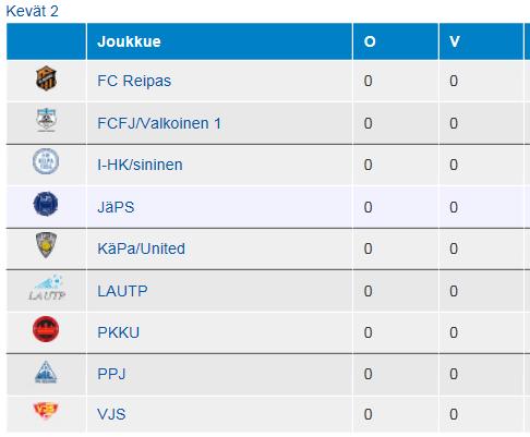 Etelä-Länsiliiga karsinnat ELL-liiga ELL/Alue pelaa ristiin lohko 1, voittajat Ell,