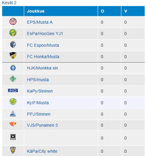 Alueellinen ykkössarja Yhteistyö PPJ/Sinisen LARU kanssa 3-4 meidän pelaaja käy