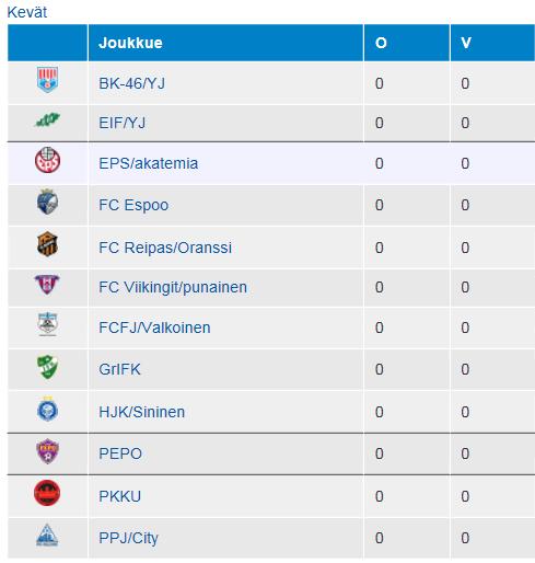 Aluesarja P13 PPJ 05 Yhteistyö