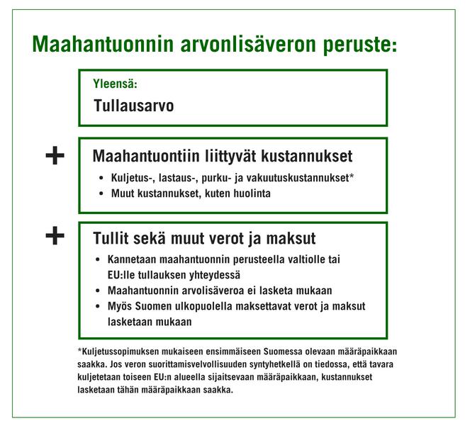 Maahantuonnin