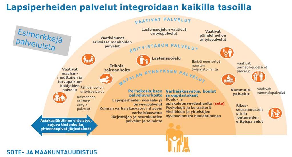 LAPE kuulumisia Pirkanmaalla Pirkanmaan sote-valmistelun