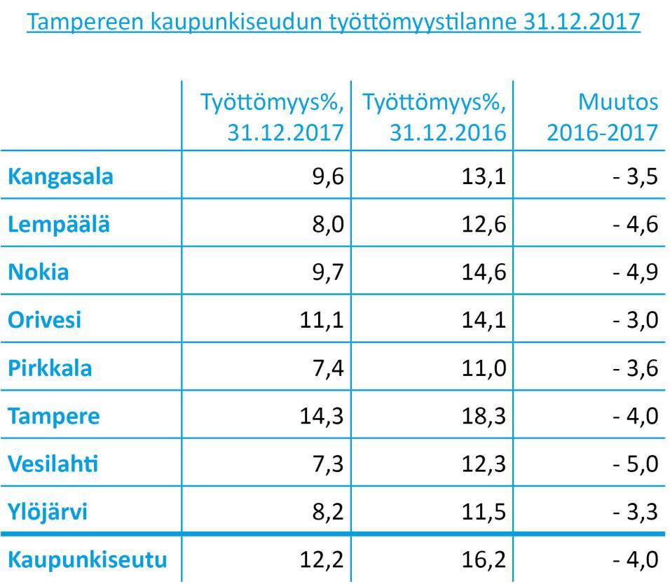 18 TIEDOKSIANNETTAVAT ASIAT 10.15 Kuntajohtajien info- ja keskusteluasiat: Tampere-Helsinki-välin edunvalvonnan varmistaminen.