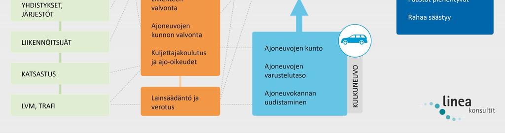 hallintokunnille. Eri toimijoiden yhteistyö tehostaa toiminnan vaikutusta.