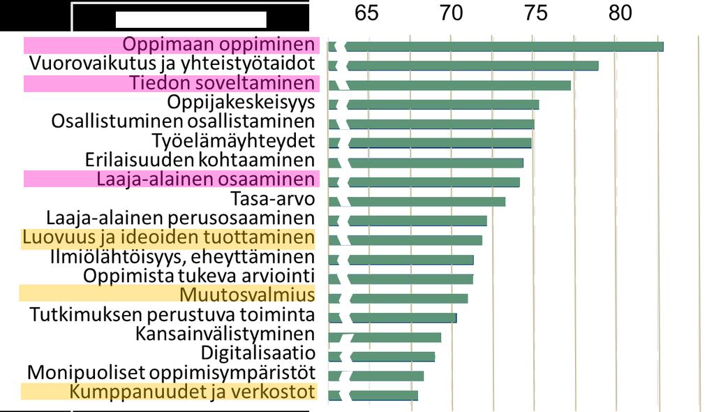 Tärkeää opettajankouutuksen