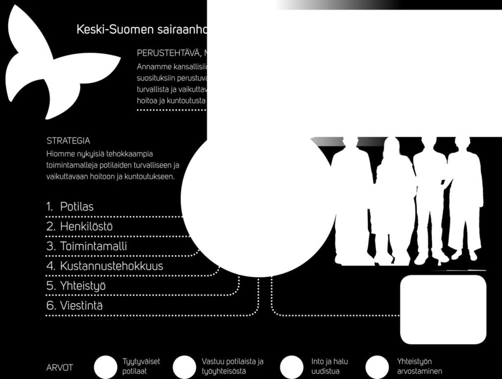 3 1 SAIRAANHOITOPIIRIN STRATEGIA Toiminnan tavoitteiden lähtökohtana on sairaanhoitopiirin strategia, sen mukaiset arvot ja tavoitteet.