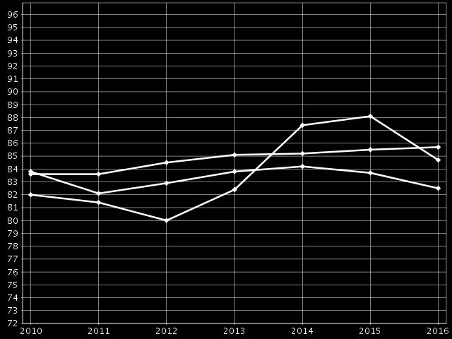 20 Kotona asuvat 85 vuotta täyttäneet, % vastaavanikäisestä väestöstä 21 Säännöllisen kotihoidon piirissä 30.11.