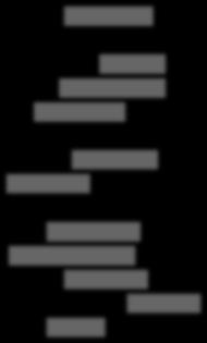 16 40 38 27 17 12 12 53 46 24 50 64 46 42 38 47 42 58 24 15 16 8 15 16 14 7 18 7 1 24%