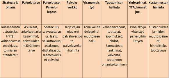 LAPIN LIITTO PÖYTÄKIRJA 3/2018 53 Väliaikainen valmistelutoimielin 30 27.02.2018 Järjestämisen tehtäviä määritellään osin strategisesti kokonaisuutena ja osin palvelukohtaisesti.