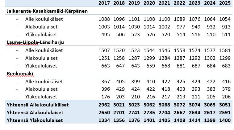 34 (48) LIITTEET: Palveluverkkosuunnitelman laatimisessa käytetty