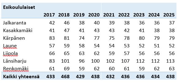 oppilaaksiottoalueittain/eteläinen alue torstai, 7.