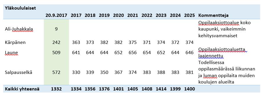 kesäkuuta 2018 1 Taulukko 3