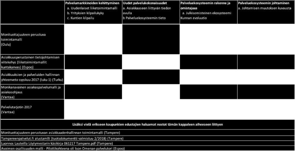 5.2 Projektidokumenttien analysointi yhteenvedon jokaisen osa-alueen tarkasteluraamia vasten Dokumenttien tarkempi analyysi (pdf) Osana dokumentaation jalostamista Tavoitteena kuvata jokaisen