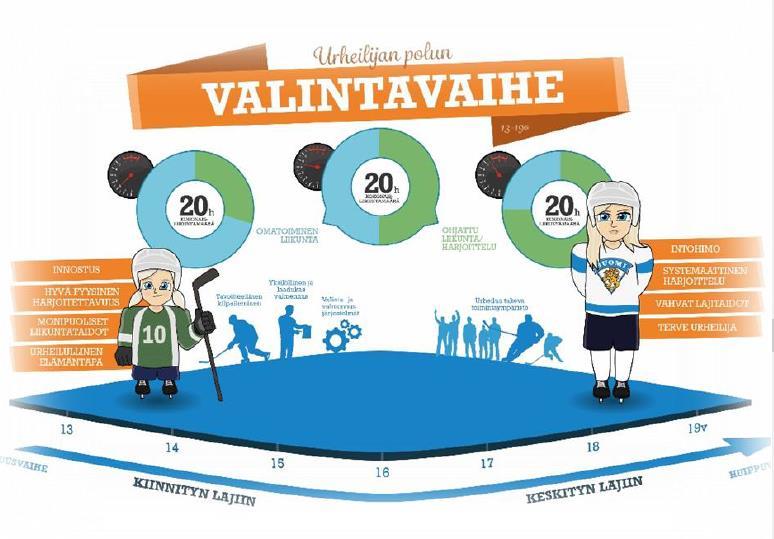 Suunnistuksen valmennusjärjestelmä strategia