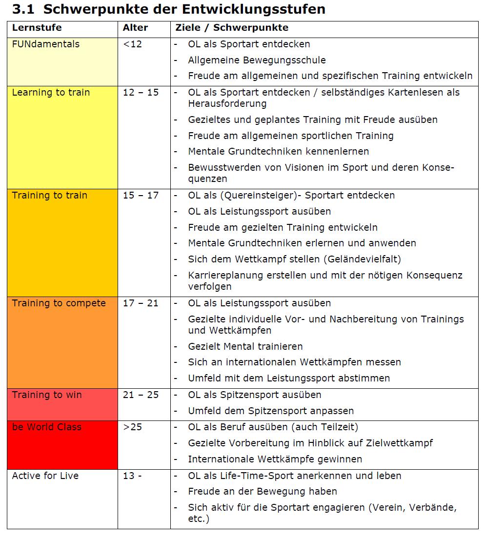 Suunnistuksen valmennusjärjestelmä strategia