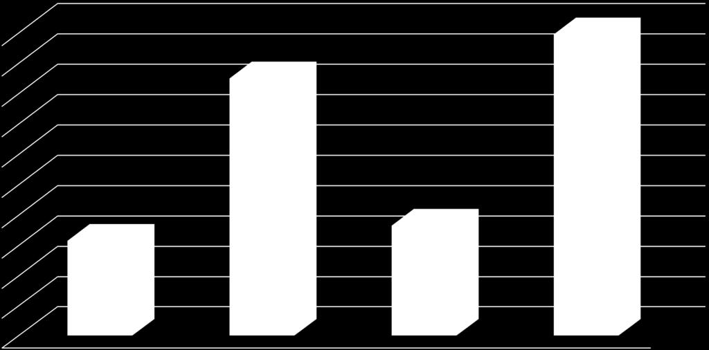 (n=449) 199 200 180 170 160 140 120 100 80 60 63 73 40 20 0 Kumppanuusmaatalouden