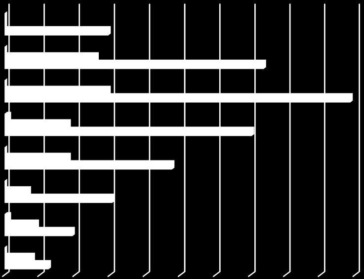 Toiseksi suurimmat ikäryhmät olivat 61-70 - vuotiaat ja kolmanneksi suurin oli naisissa 41-50 -vuotiaat ja miehissä yhtä suurina vastaajaryhminä olivat 31-40 ja 41-50 vuotiaat (kuva 1).