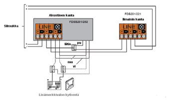 Building Technologies Sinteso TM paloilmoitusjärjestelmä Asennus- ja kytkentäohjeita FD-NET + 1 + - + - + - FDB221/ FDB221-AA FDB222 + -