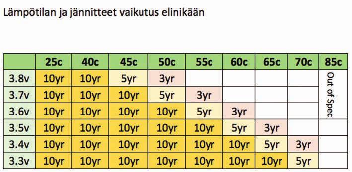 Koska erillistä releyksikköä ei tarvita, releen avulla voi myös säästää muihin ohjattuihin kytkimiin liittyvissä kuluissa. Kysy lisää releistä: Marko Korhonen puh. 019 8711 219, marko.korhonen@perel.