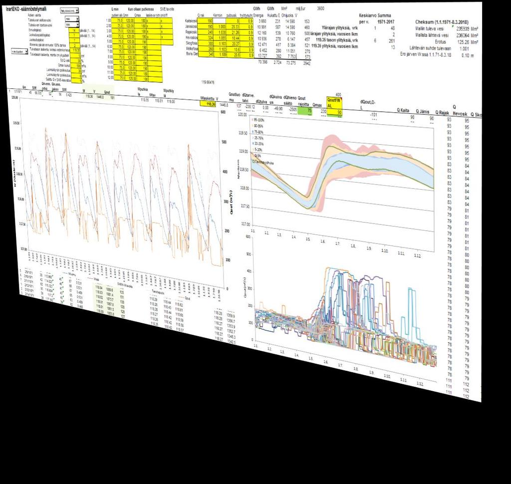 InariEKO -säännöstelylaskenta Päädyttiin käsinsäännöstelyn sijasta koneelliseen laskentaan Vesivuosien