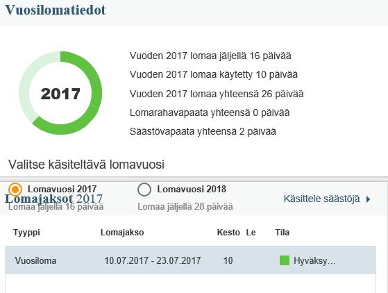 Säästö- ja lomarahavapaat Säästö- ja lomarahavapaat siirretään Vuosilomat näytöltä