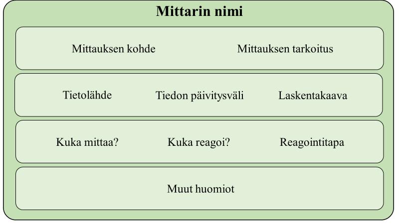 22 Kuka laskee mittarin tuloksen? Mikä on mittarille asetettu tavoitearvo?
