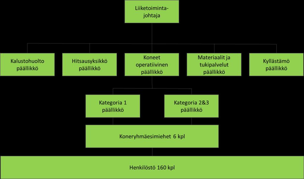 45 toimintaympäristö. VR Trackin rakentamisen ja kunnossapidon liiketoimintayksiköt ovat koneliiketoiminnan pääasiallisia asiakkaita.