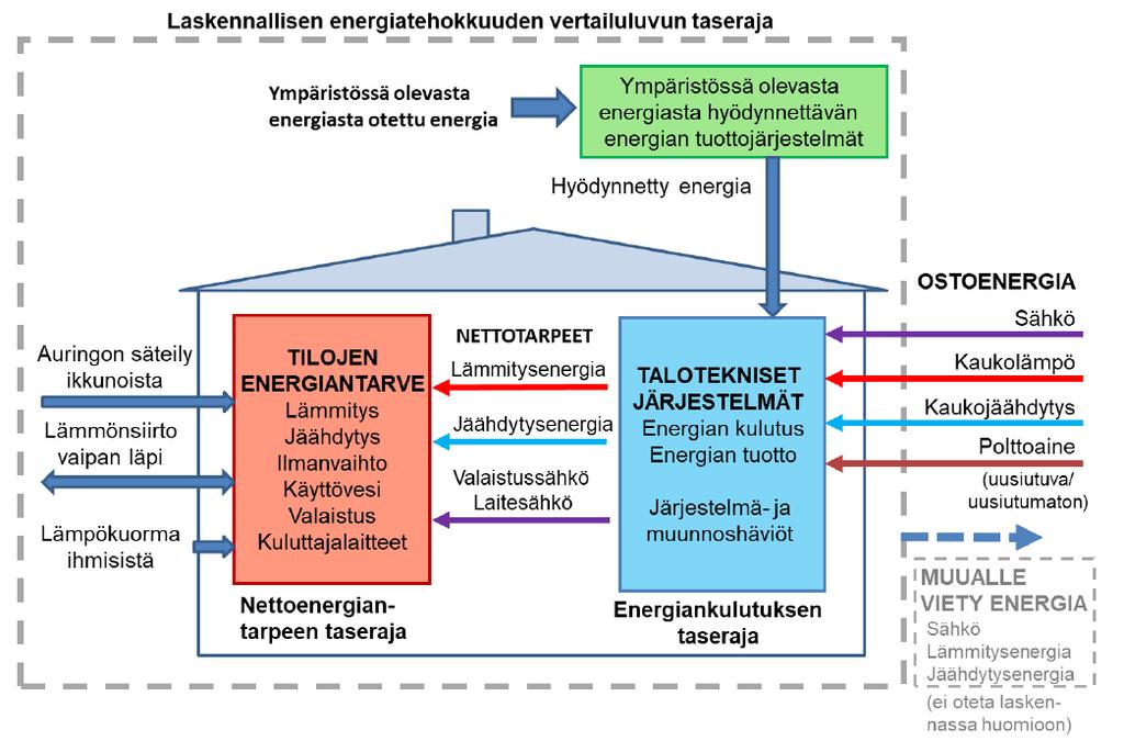 Energialaskenta