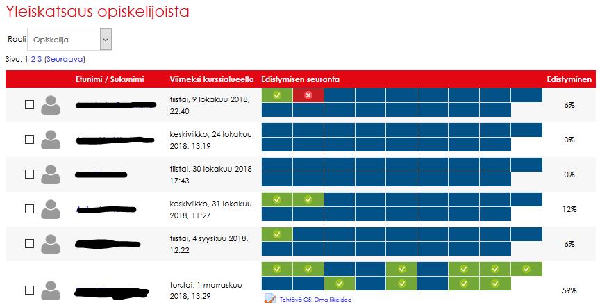 Raportin muokkaus > Edistymisen seuranta -raportissa voit