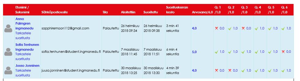 Yhden tehtävän raportti -näkymä > Pääset tarkastelemaan